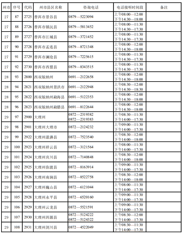 云南省2023年招生考試機構聯(lián)系方式