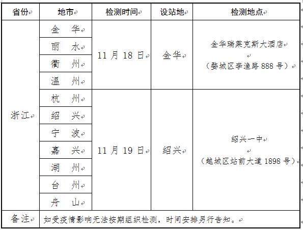 浙江：2023年海軍招飛初檢預(yù)選工作安排
