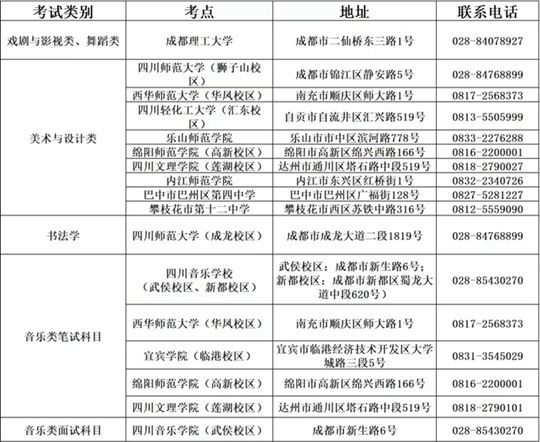 四川省藝術(shù)類專業(yè)統(tǒng)考各考點聯(lián)系電話