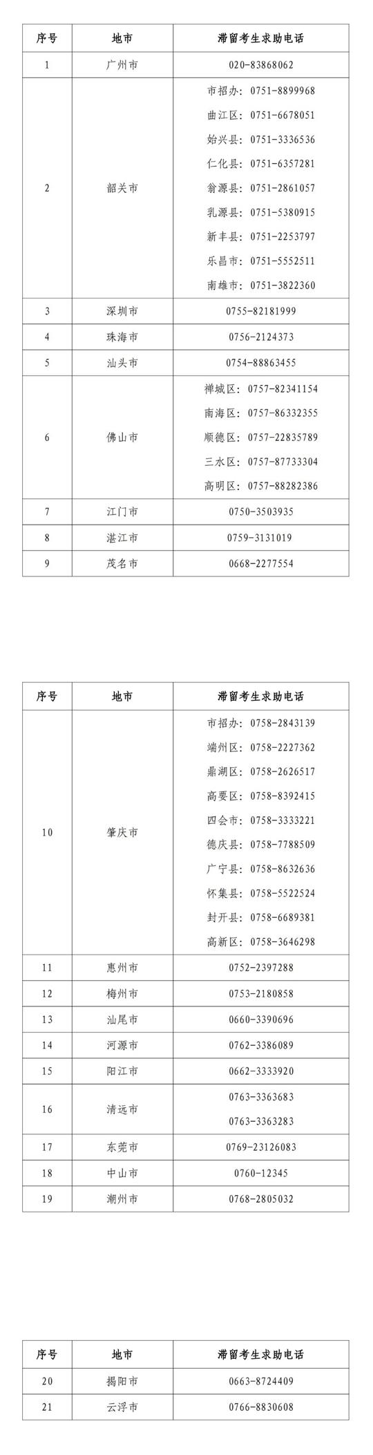 關(guān)于公布我省2023年普通高考藝術(shù)類術(shù)科統(tǒng)考滯留考生聯(lián)系電話的通知