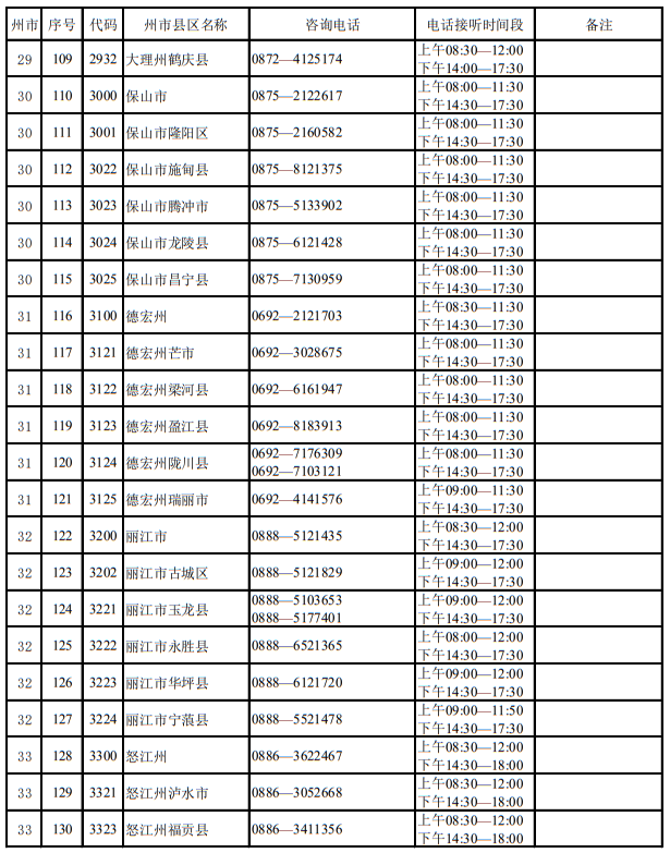 云南省2023年招生考試機構聯(lián)系方式
