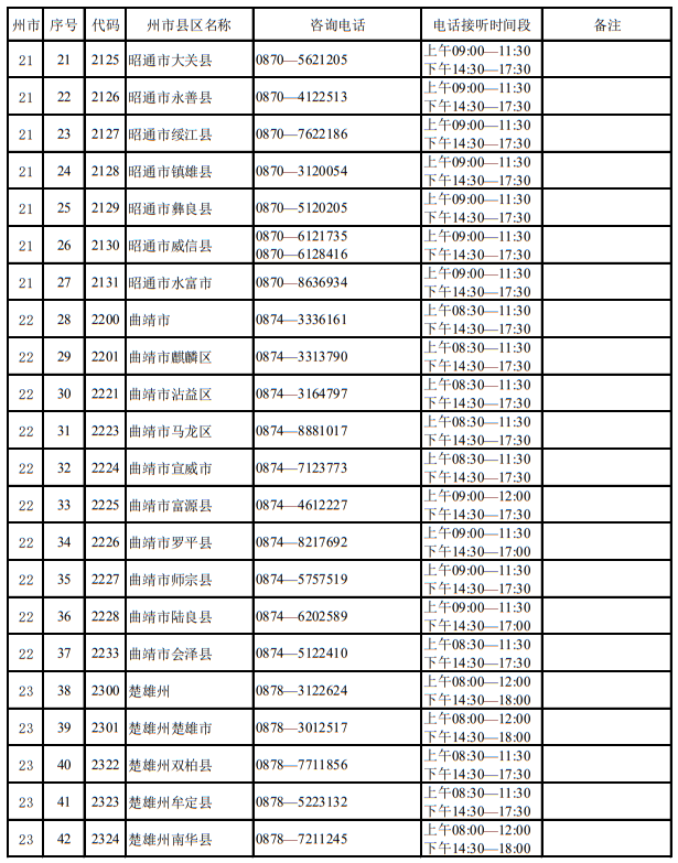 云南省2023年招生考試機構聯(lián)系方式