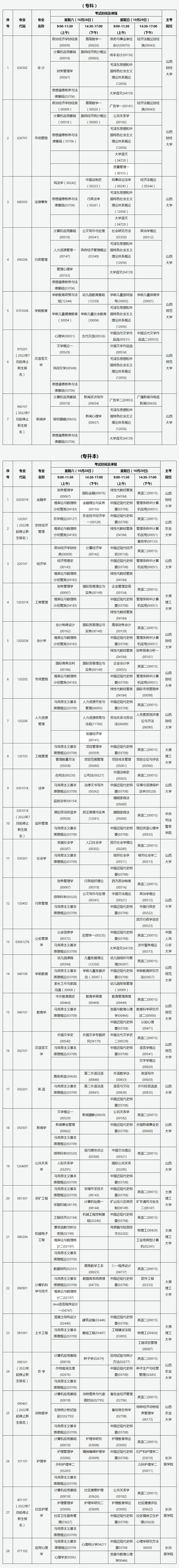山西省高等教育自學(xué)考試2023年10月考試課程及時間