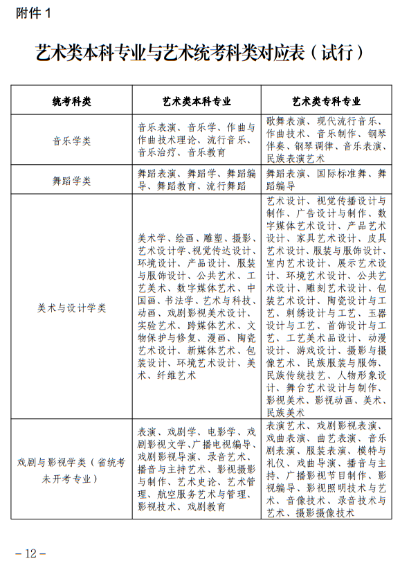 寧夏：關(guān)于做好我區(qū)2023年普通高校藝術(shù)類專業(yè)招生工作的通知