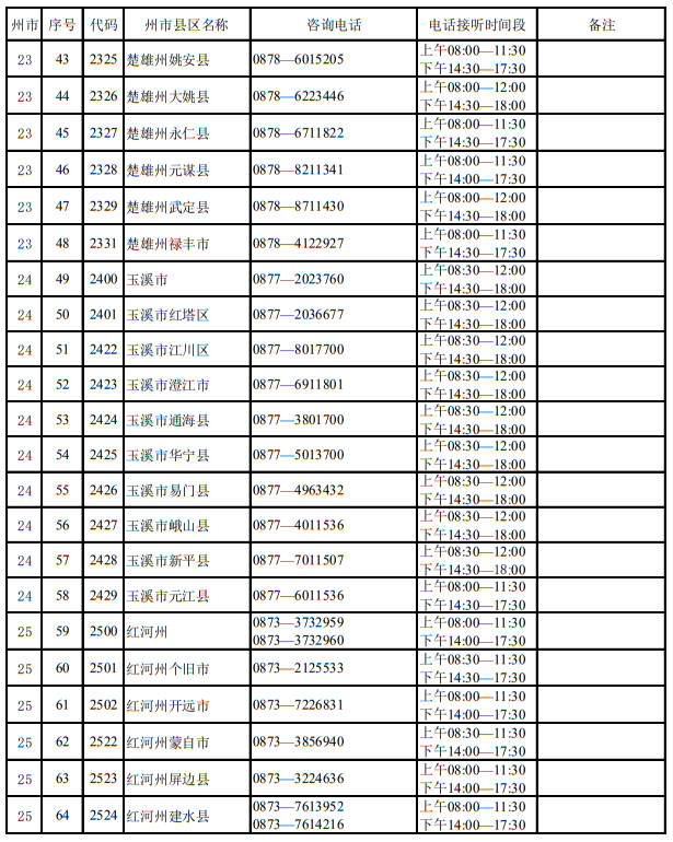 云南省2023年招生考試機構聯(lián)系方式