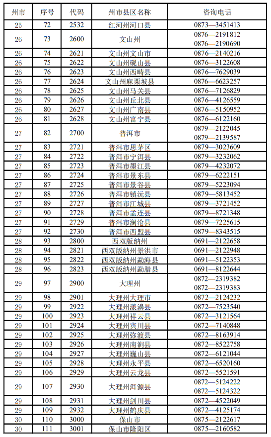 云南省2023年各招生考試機(jī)構(gòu)咨詢電話