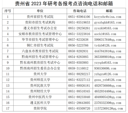 貴州省2023年研考各報考點(diǎn)咨詢電話和郵箱