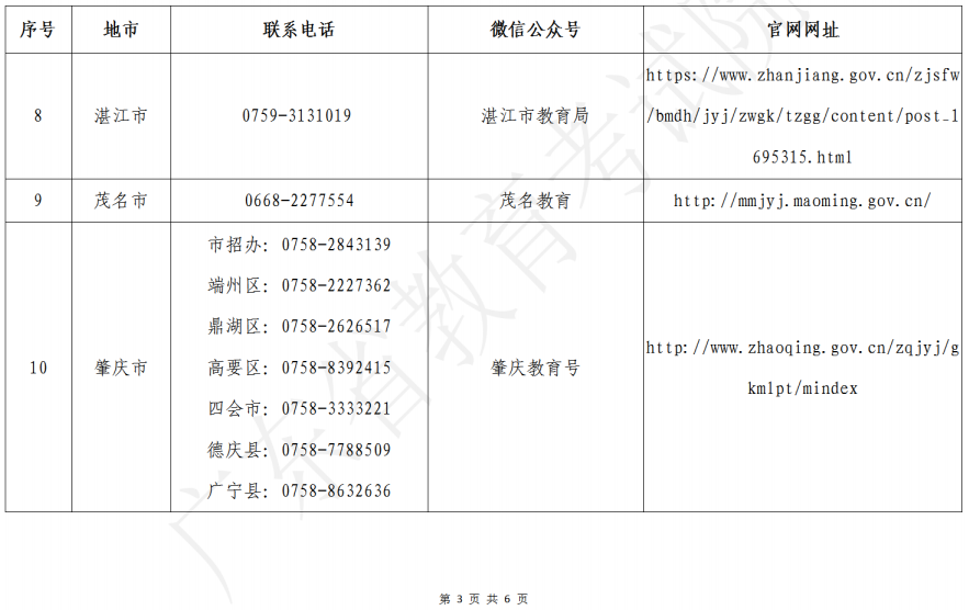 廣東省2023年美術(shù)、書法和廣播電視編導(dǎo)術(shù)科統(tǒng)考各地市招考辦咨詢電話、微信公眾號、網(wǎng)站一覽表