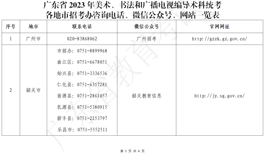 廣東省2023年美術(shù)、書法和廣播電視編導(dǎo)術(shù)科統(tǒng)考各地市招考辦咨詢電話、微信公眾號、網(wǎng)站一覽表