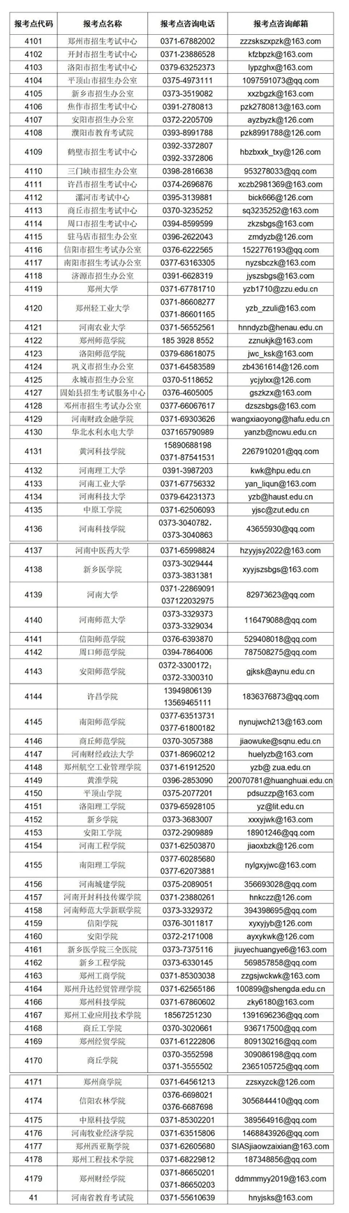 河南省研考咨詢渠道