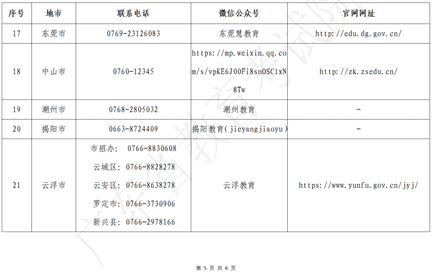 廣東省2023年美術(shù)、書法和廣播電視編導(dǎo)術(shù)科統(tǒng)考各地市招考辦咨詢電話、微信公眾號、網(wǎng)站一覽表