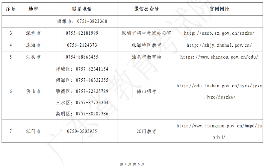 廣東省2023年美術(shù)、書法和廣播電視編導(dǎo)術(shù)科統(tǒng)考各地市招考辦咨詢電話、微信公眾號、網(wǎng)站一覽表