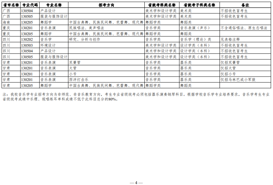 華南理工大學(xué)2023年藝術(shù)類本科招生專業(yè)和省級(jí)統(tǒng)考對(duì)應(yīng)科類