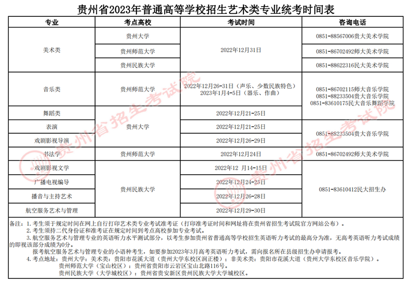 貴州省2023年普通高校招生藝術專業(yè)統(tǒng)考廣播電視編導、書法學專業(yè)考試準考證已可打印