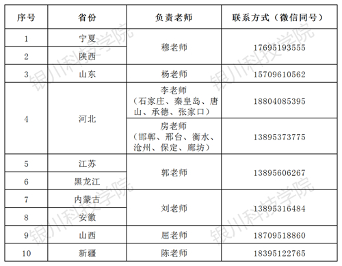 銀川科技學(xué)院2023年藝術(shù)類?？几魇∝撠熇蠋熉?lián)系方式