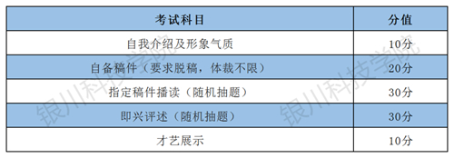 播音與主持藝術(shù)