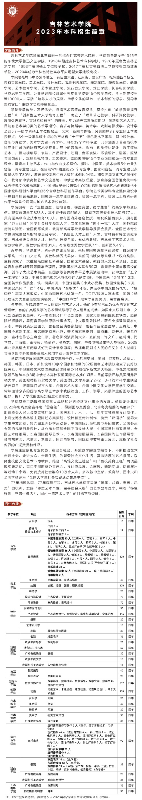 吉林藝術(shù)學(xué)院2023年本科招生簡(jiǎn)章