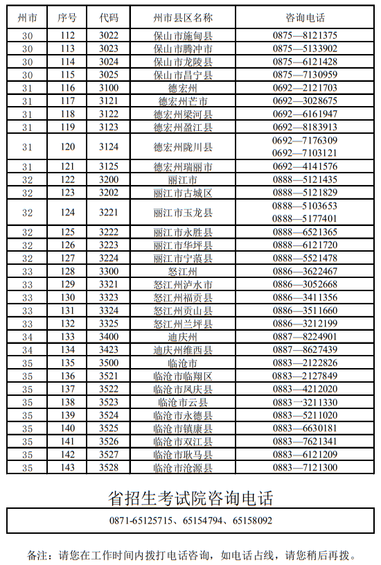 云南省2023年各招生考試機(jī)構(gòu)咨詢電話