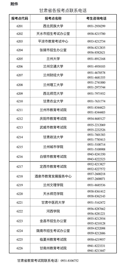 甘肅省各報(bào)考點(diǎn)聯(lián)系電話