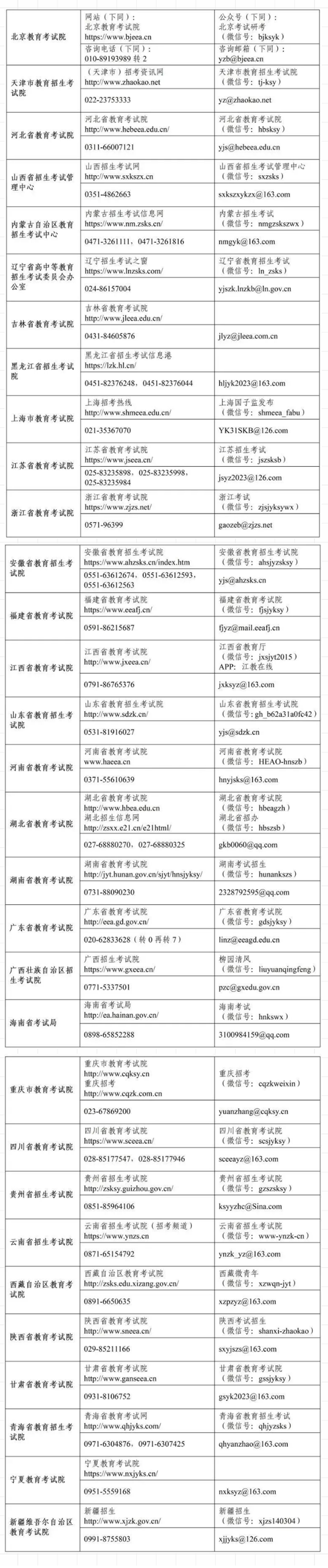各省級教育招生考試機構(gòu)開通2023年全國碩士研究生招生考試咨詢電話和郵箱