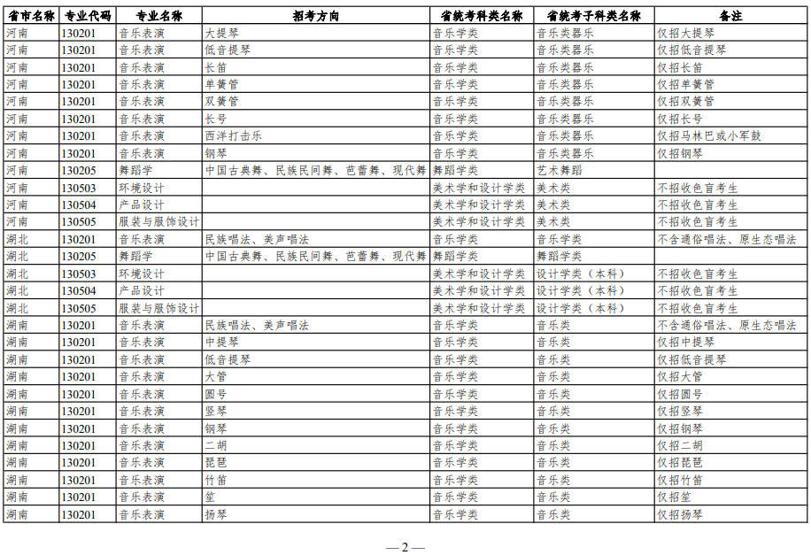 華南理工大學(xué)2023年藝術(shù)類本科招生專業(yè)和省級(jí)統(tǒng)考對(duì)應(yīng)科類