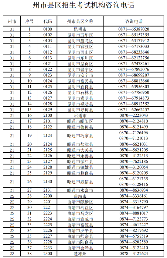 云南省2023年各招生考試機(jī)構(gòu)咨詢電話