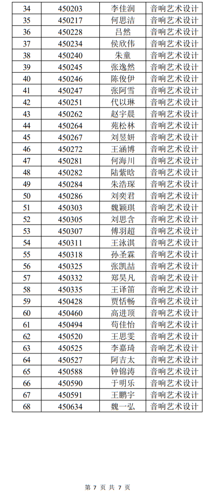 中國戲曲學院2022年本科招生音樂系一試合格名單