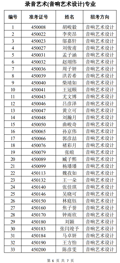 中國戲曲學院2022年本科招生音樂系一試合格名單