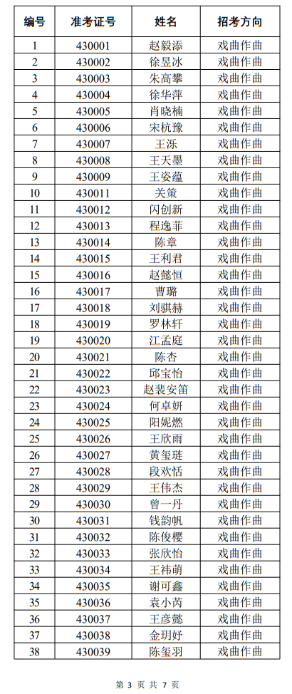 中國戲曲學院2022年本科招生音樂系一試合格名單