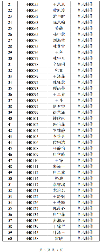 中國戲曲學院2022年本科招生音樂系一試合格名單