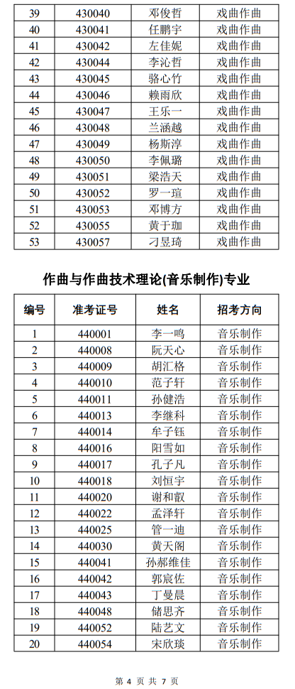中國戲曲學院2022年本科招生音樂系一試合格名單