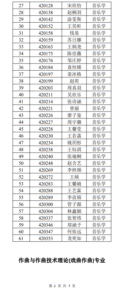 中國戲曲學院2022年本科招生音樂系一試合格名單