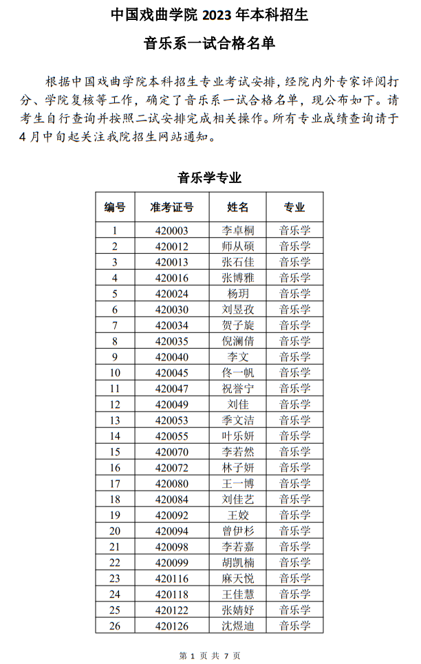中國戲曲學院2022年本科招生音樂系一試合格名單