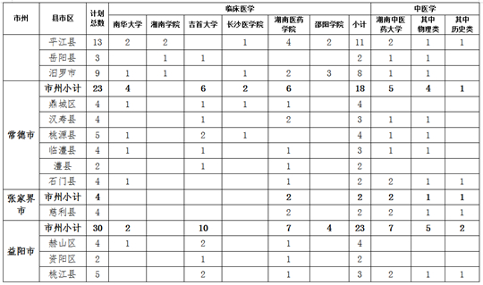 關(guān)于做好湖南省2023年農(nóng)村訂單定向免費本科醫(yī)學(xué)生招生培養(yǎng)工作的通知