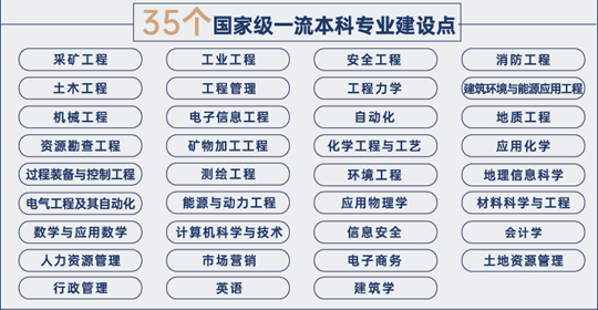 中國(guó)礦業(yè)大學(xué)2023年本科招生七大亮點(diǎn)新鮮出爐