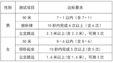 中央司法警官學(xué)院2023年在津招生面試、體檢和體能測試工作公告