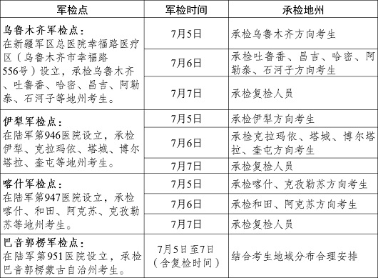 新疆：2023年軍隊院校招收普通高中畢業(yè)生工作流程