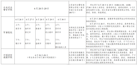 江蘇省2023年普通高校招生網(wǎng)上志愿填報(bào)說(shuō)明