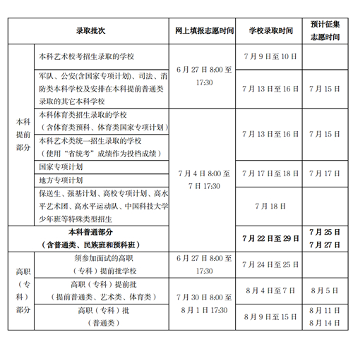 2023年海南省普通高考填報(bào)志愿特別提醒