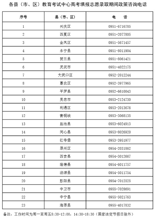 寧夏：2023年各縣（市、區(qū)）教育考試中心高考填報志愿錄取期間政策咨詢電話