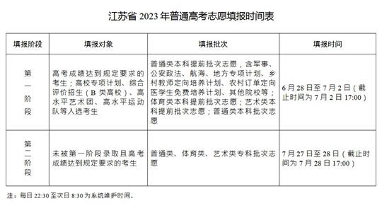 江蘇省2023年普通高考征求志愿填報(bào)時(shí)間表