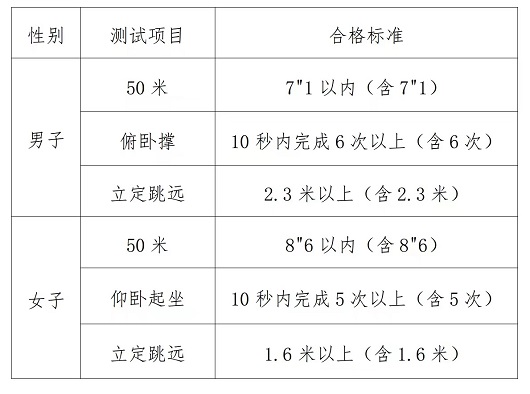 海南省2023年中央司法警官學院招生工作有關事項的說明