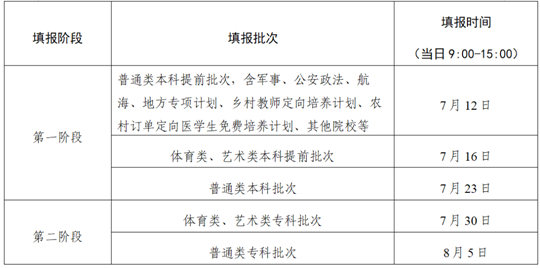 江蘇省2023年普通高校招生網(wǎng)上志愿填報(bào)說(shuō)明