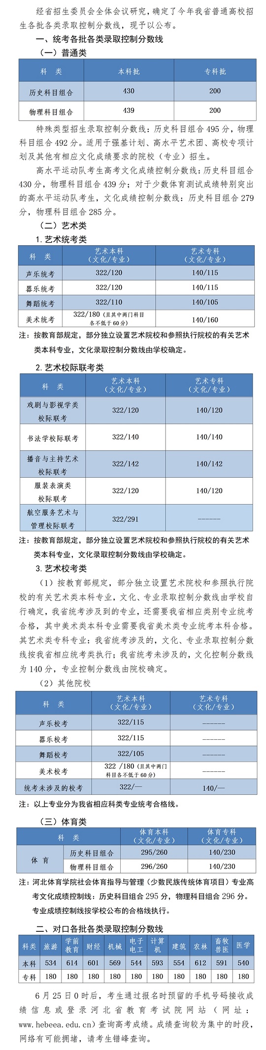 2023年河北省普通高校招生各批各類錄取控制分?jǐn)?shù)線