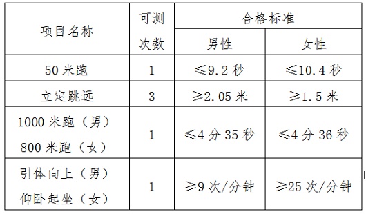 2023年公安普通高等院校公安專業(yè)在海南省招生事項公告