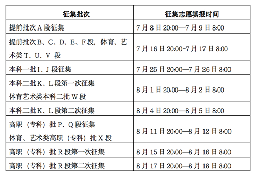 2023年甘肅省普通高校招生考生志愿填報指南