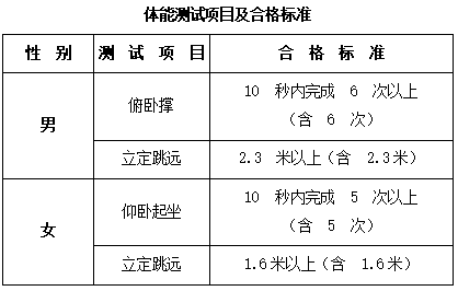 中央司法警官學(xué)院2023年四川省招生政治考察面試體檢和體能測試工作有關(guān)事項的公告