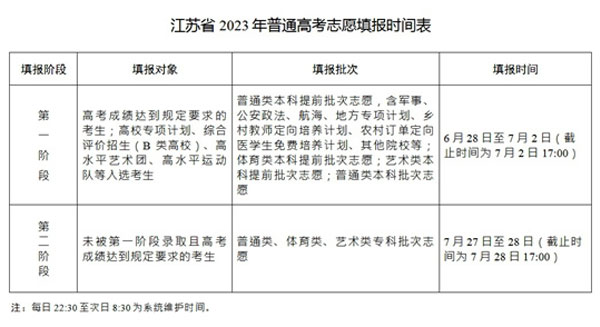江蘇省2023年普通高考志愿填報(bào)時(shí)間表