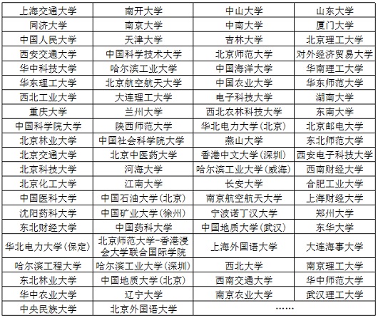東北大學(xué)2023年校園開放日暨招生咨詢會公告（2023年6月24日）