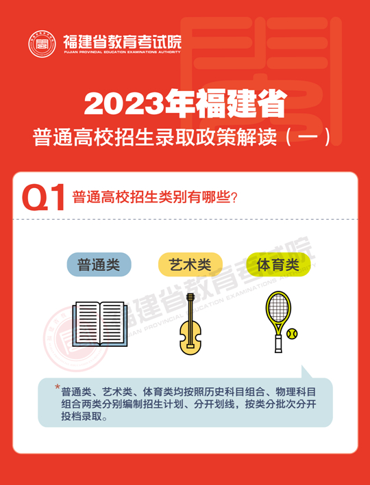 2023年福建省普通高校招生錄取政策解讀（一）